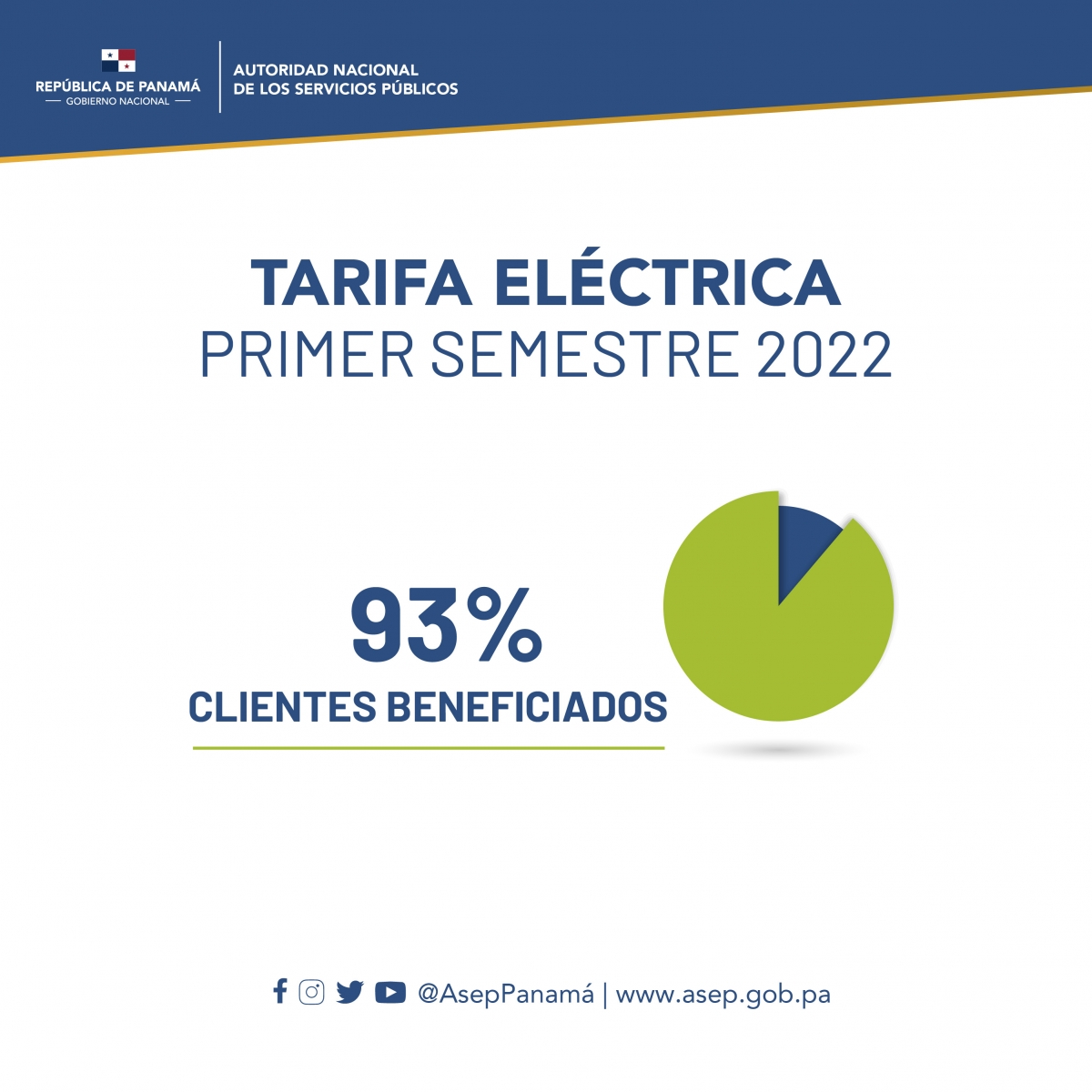 Anuncian Tarifa ElÉctrica Para Primer Semestre De 2022 Autoridad Nacional De Los Servicios 0270